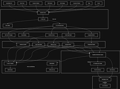 Building an AI-Enabled Media Intelligence Platform - Datenberatung