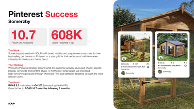 Pinterest Social Ads - Marketing