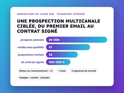 Transport express : 900 000 € signés et 97 rendez-vous qualifiés - Email Marketing