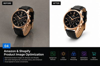 Amazon & Shopify Product Image - E-Commerce