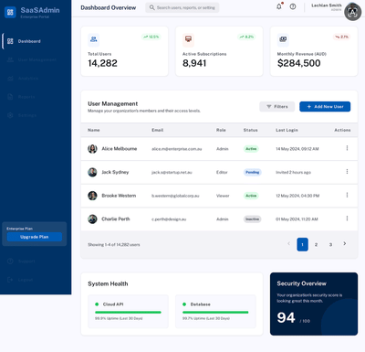 Turning Vision into Scalable Ventures - Software Development