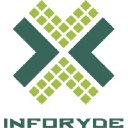 Inforyde logo