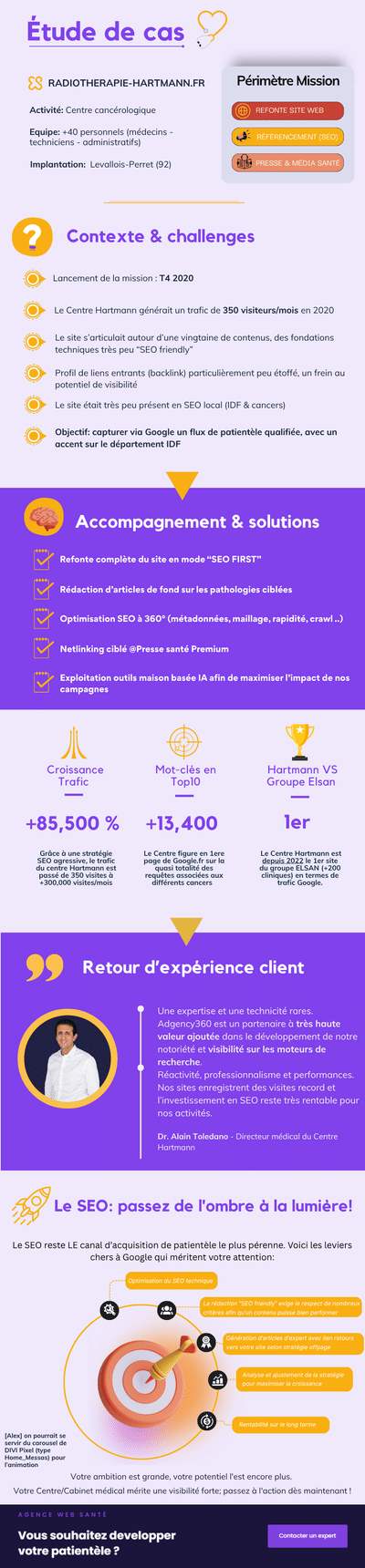 Projet Radiothérapie Hartmann - SEO