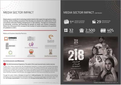 Sharjah Media City Shams - Design & graphisme