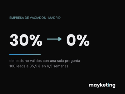 De 30% de leads no válidos a 0% con una sola pregunta - Online Advertising