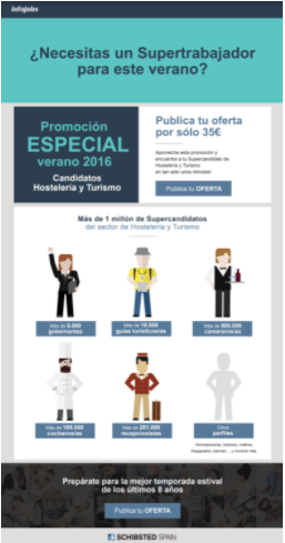 ESTRATEGIA B2B INFOJOBS - CAPTACIÓN - Estrategia digital