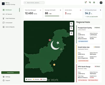 Precision Agri-Tech: AI-Powered IoT Monitoring & Yield Forecasting. - Artificial Intelligence