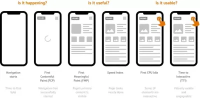 Simyo: monitoren van laadtijden met Google Analytics - Data Consulting