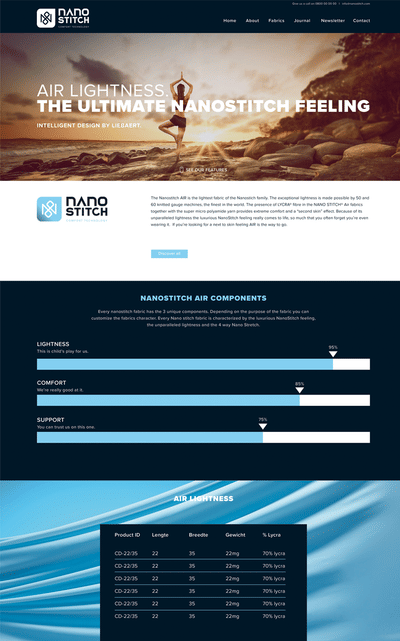 Marketing Strategy & Branding for Nanostitch - Stratégie digitale