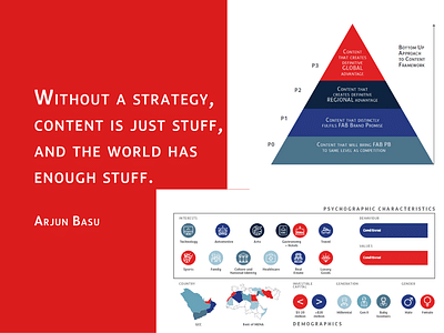 Content Strategy and Production for Private Bank - Stratégie de contenu