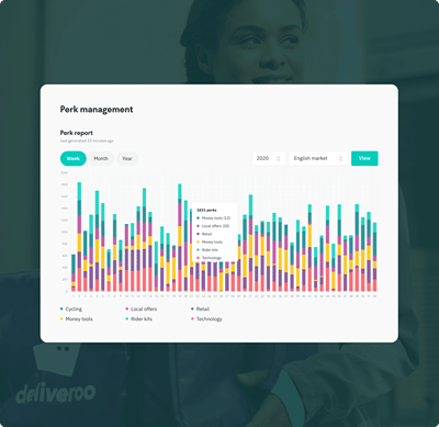 Riders Hub, awards and voting for Deliveroo - Création de site internet