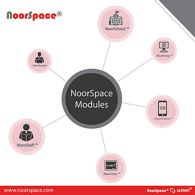 Noor Space - Content-Strategie