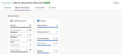 Lead Generation - Prospection Automatisée B2B IT - Growth Marketing