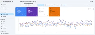 SEO Growth for PictorulFericit.ro - Référencement naturel