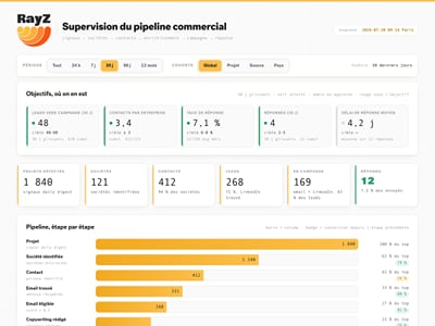 Overpipe : un système de prospection IA qui tient en production - Growth Marketing