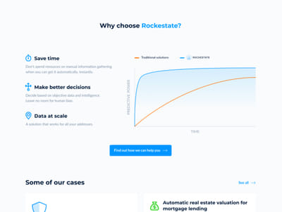 Rockestate - Website Creatie
