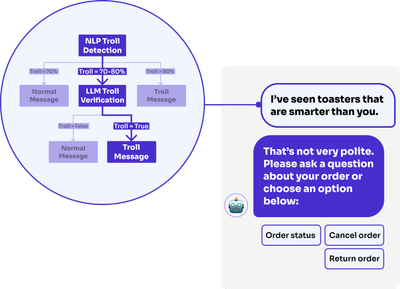 Live Chat Troll Shield™ - Inteligencia Artificial