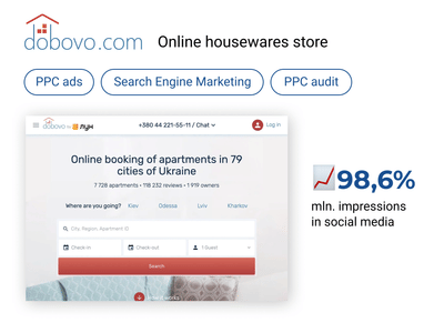 Digital Marketing for Daily Rent Marketplace - Reclame
