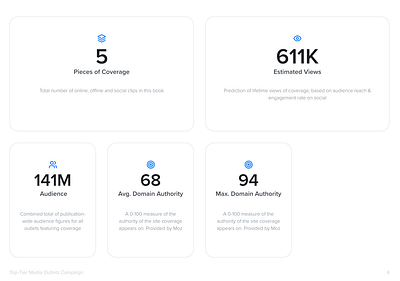 Top-Tier PR Campaign - Public Relations (PR)