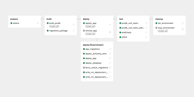 Automatisierter Entwicklungsprozess für LGT - Software Entwicklung