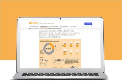 "Wir. Hier.": Portal der Chemieunternehmen in RLP - Grafikdesign
