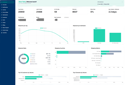 White-label verzendlabel platform voor logistiek en e-commerce - Software Entwicklung