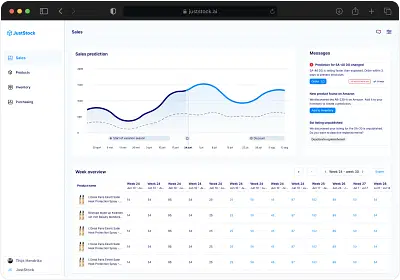 JustStock - Automatische inkoopvoorspellingen - Artificial Intelligence