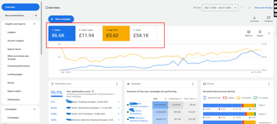 Google Ads Case Study: £460K Revenue with 8.5X ROAS - Werbung
