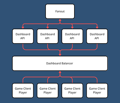 Hosting Suite — Backend and Server Orchestration - Cloud Consulting