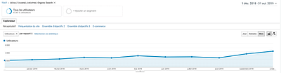 Accompagnement SEO site d’objets publicitaires - Référencement naturel