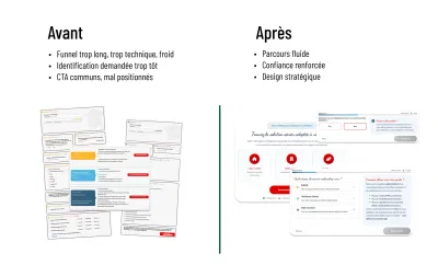 Optimisation du tunnel de conversion d'un SaaS - Application web
