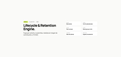 Lifecycle Engine: retención con Klaviyo para ecommerce - Growth Marketing