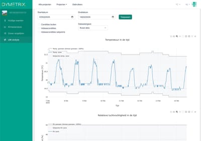 DYMETRIX Dashboard - Monitoring & Analyse - Aplicación Web