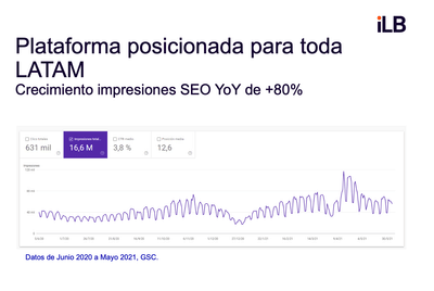Nuestro cliente ahorró más de USD300,000 - SEO