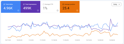 AI-Powered SEO Strategy: Scaling Organic Growth for Tavura Law - Stratégie digitale