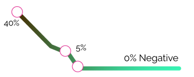 Energy Sector: Long-Term ORM Strategy - Markenbildung & Positionierung