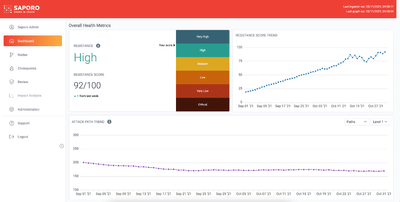 Scaling B2B Cybersecurity Growth through Multichannel Outbound Systems - E-Mail-Marketing