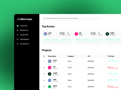 UX/UI Design for Fintech SaaS Platform - Web Applicatie