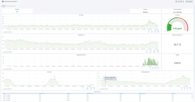 Development of a LoRaWAN IoT-Platform for Unitymedia (now vodafone) - Desarrollo de Software