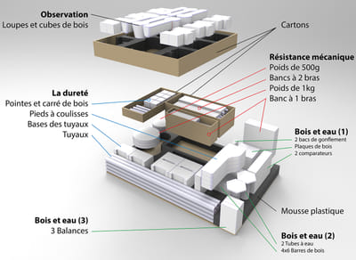 Projet Mérite avec l'IMT A - Design & graphisme