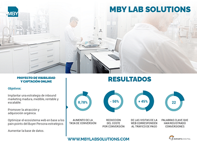 PROYECTO MBY LAB SOLUTIONS - Content Strategy