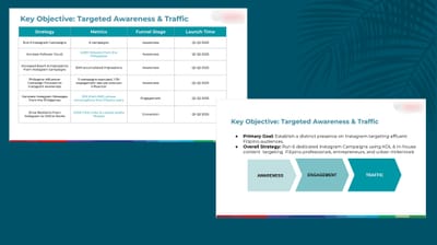 Various Content Strategy Proposals - Content-Strategie