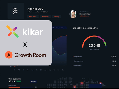 Kikar : Une acquisition outbound sur-mesure qui génère 18 leads / mois - Growth marketing