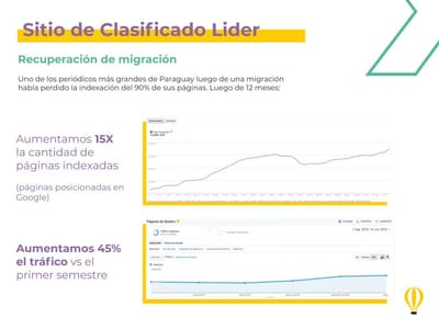 Volver a posicionar el sitio de clasificado lider - Estrategia digital