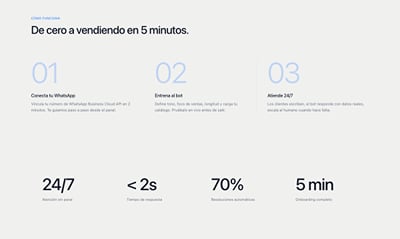 Sentik: agente de IA para WhatsApp que atiende, cotiza y agenda 24/7 - Intelligence Artificielle