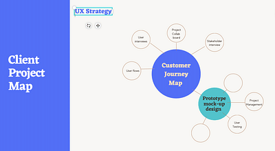 Start-up UX Research & Strategy - Innovation