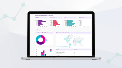 Inquieto Dashboard: Key KPI Analysis - E-commerce