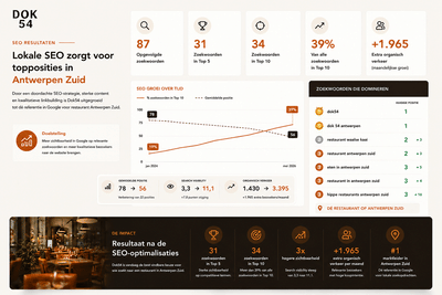 Dok54: Een nieuwe website en lokale SEO die Antwerpen Zuid veroveren - SEO