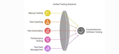 (PII) TDM Discovery en Profiling - Data Consulting