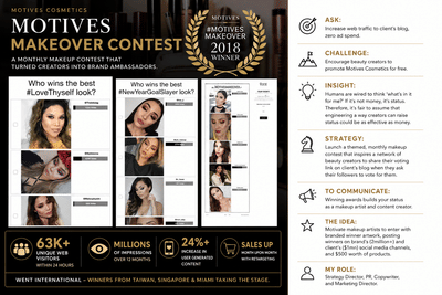 Motives Makeover Contest - Digital Strategy